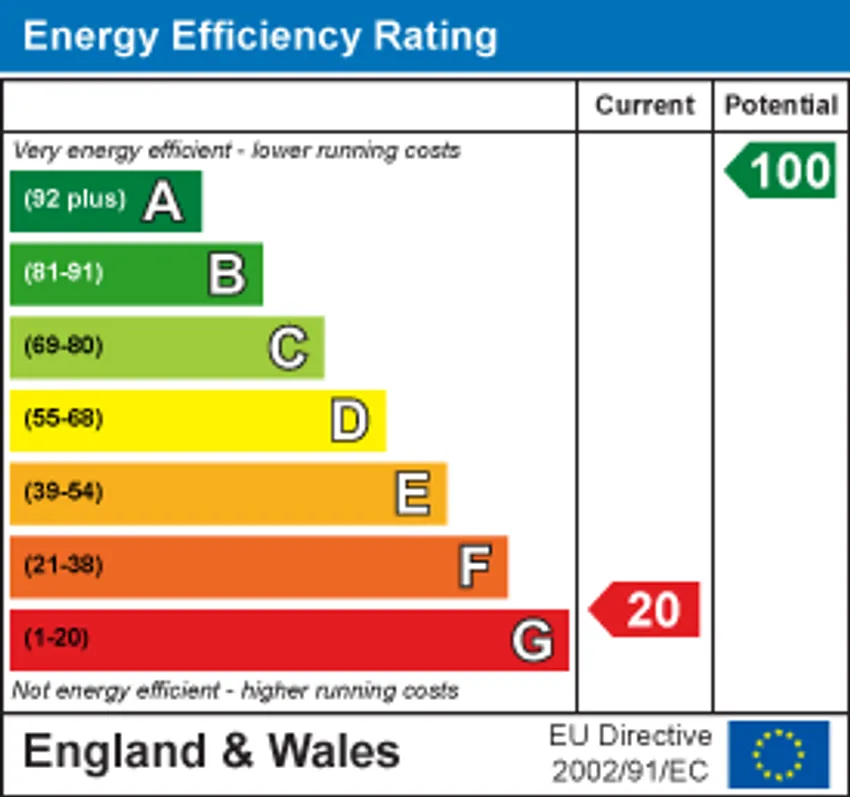 EPC chart 1