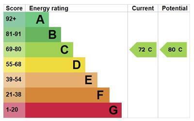 EPC chart