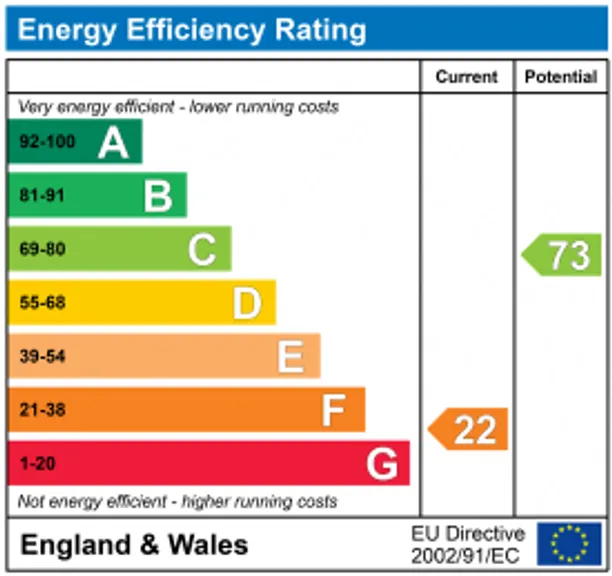 Energy performance certificate for Pitch  Pay Park, Bristol, BS9