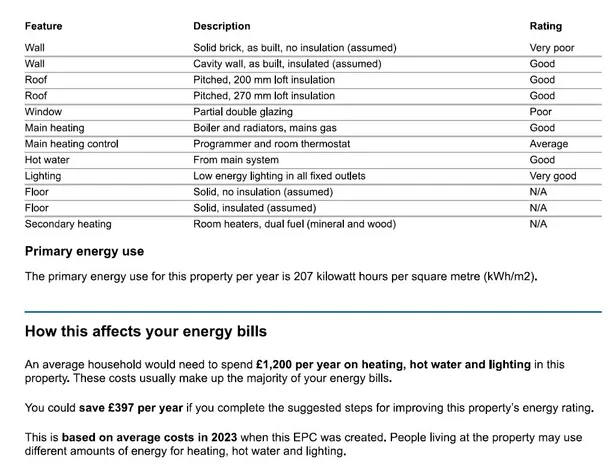 Energy performance certificate for Thorn Road Wrecclesham GU10