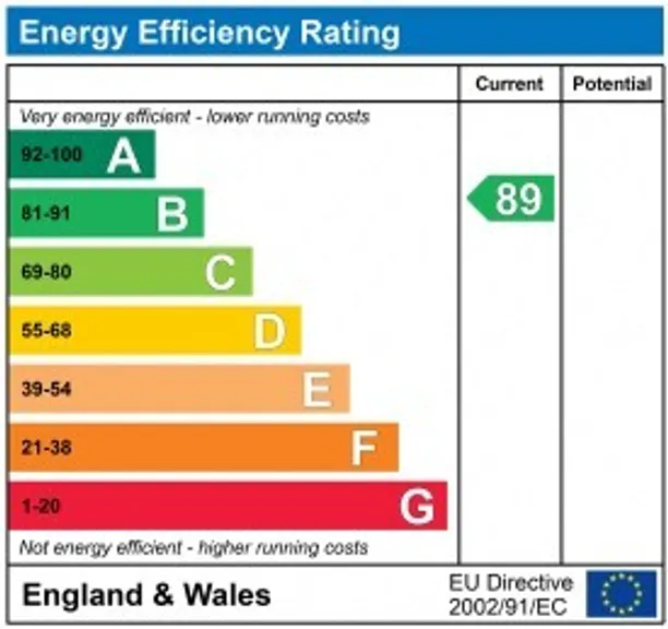 Energy performance certificate for Gorelands Lane, Chalfont St. Giles, HP8