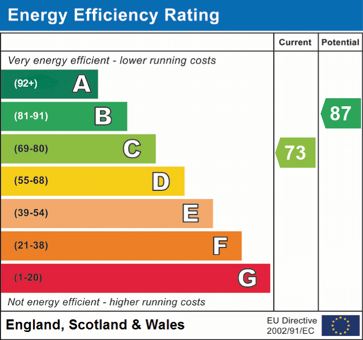 EPC chart
