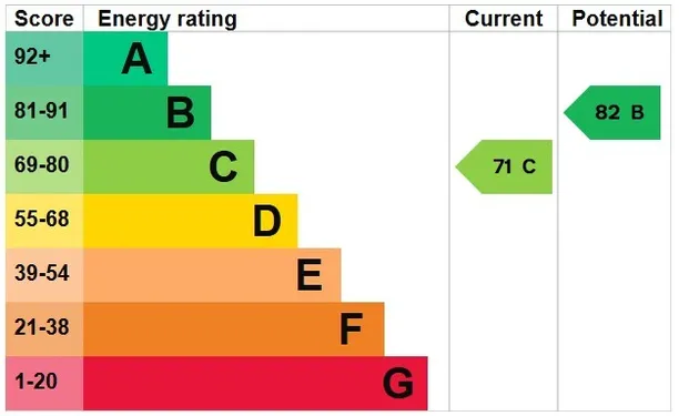 Energy performance certificate for Netherwood Road, London, W14
