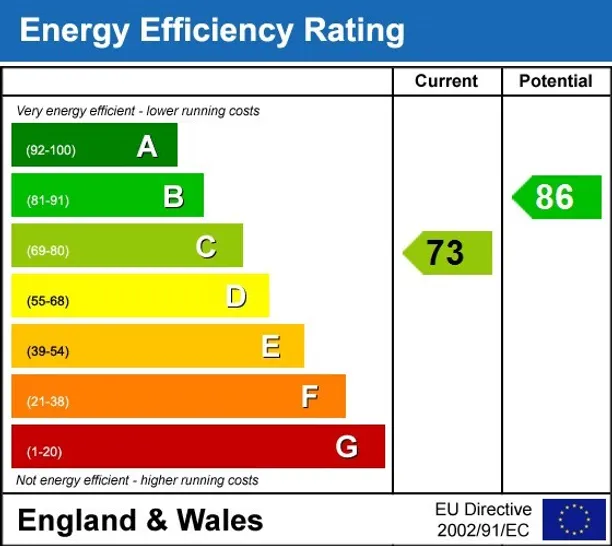 Energy performance certificate for St. Davids Road Tunbridge Wells TN4
