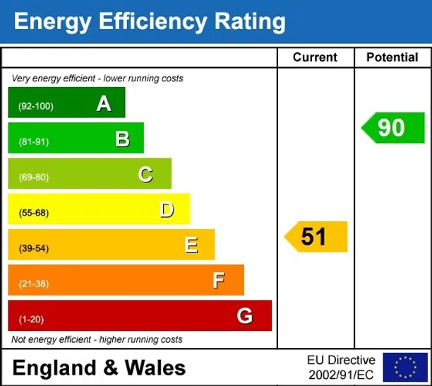 Energy performance certificate for Langton Road Langton Green TN3