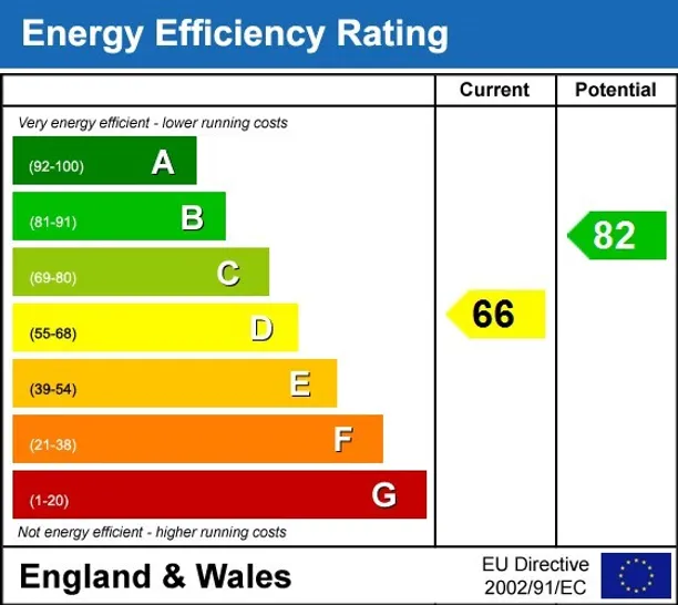 Energy performance certificate for Taunton Avenue, Hounslow, TW3