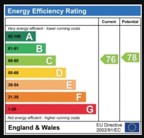 Energy performance certificate for Gunnersbury Avenue, Ealing, W5