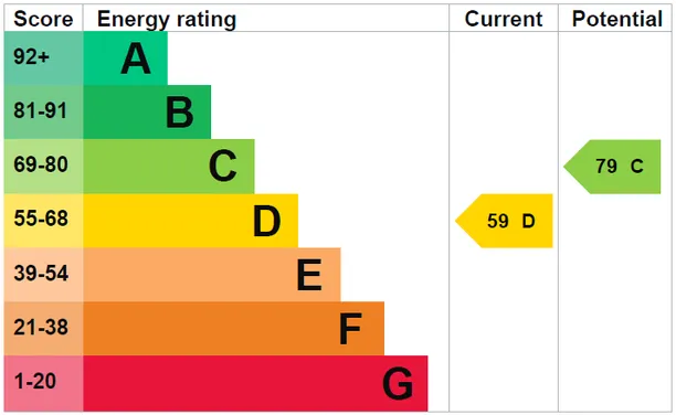 Energy performance certificate for Alterton Close, Woking, GU21