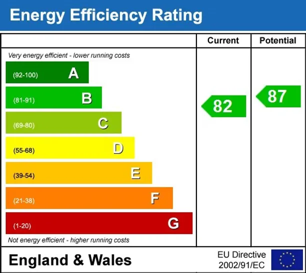 Energy performance certificate for The Wickets Rowledge GU10