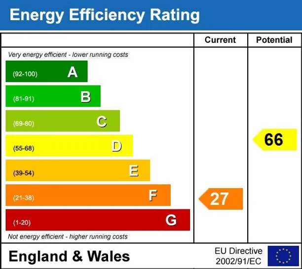 Energy performance certificate for Umberslade Hall, Tanworth-in-Arden, B94