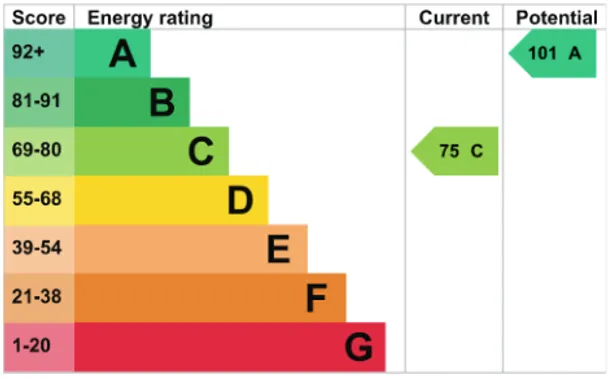 Energy performance certificate for Bells Yew Green, Tunbridge Wells, TN3