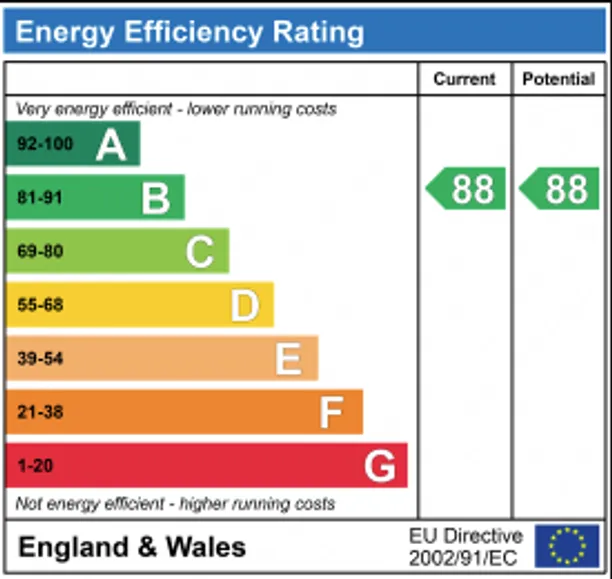 Energy performance certificate for Bottom Lane, Beaconsfield, HP9