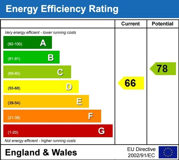 Energy performance certificate for Exeter Road London NW2