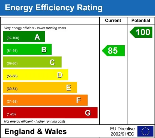 Energy performance certificate for Foal Hurst Green Paddock Wood TN12
