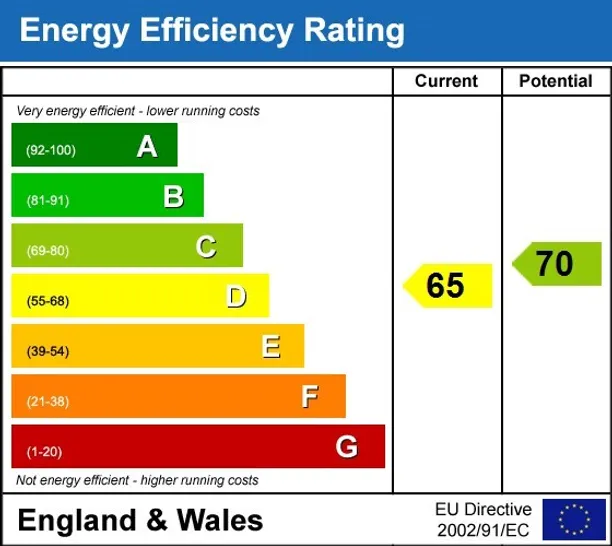 Energy performance certificate for Kensington Park Road London W11