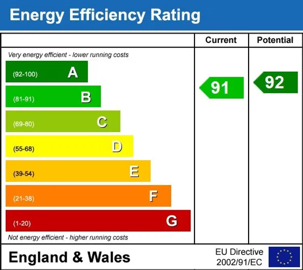 Energy performance certificate for Lower Hampton Road, Sunbury-on-Thames, TW16