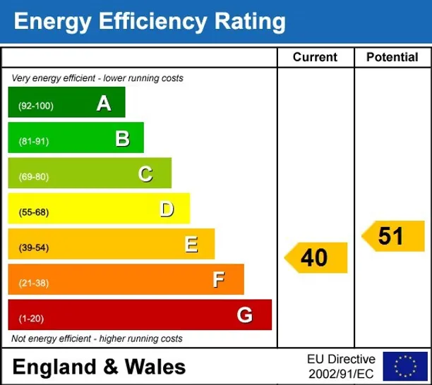 Energy performance certificate for Down Place Water Oakley SL4