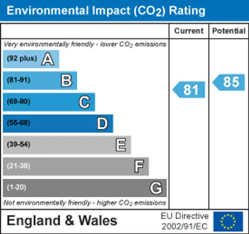 EPC chart 2