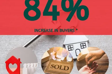 Kevin Henry see an 84% increase in buyer demand  