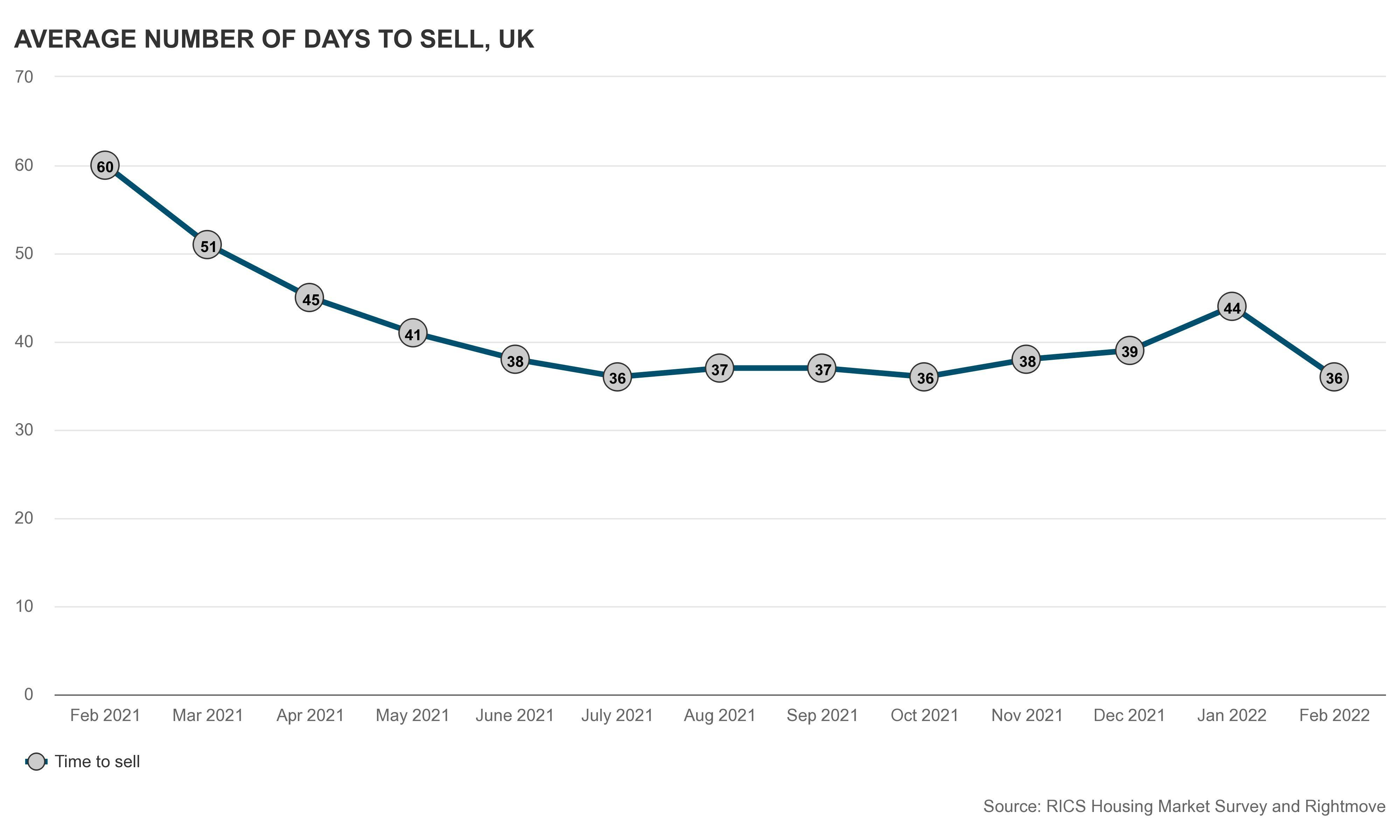 Bank of England rates