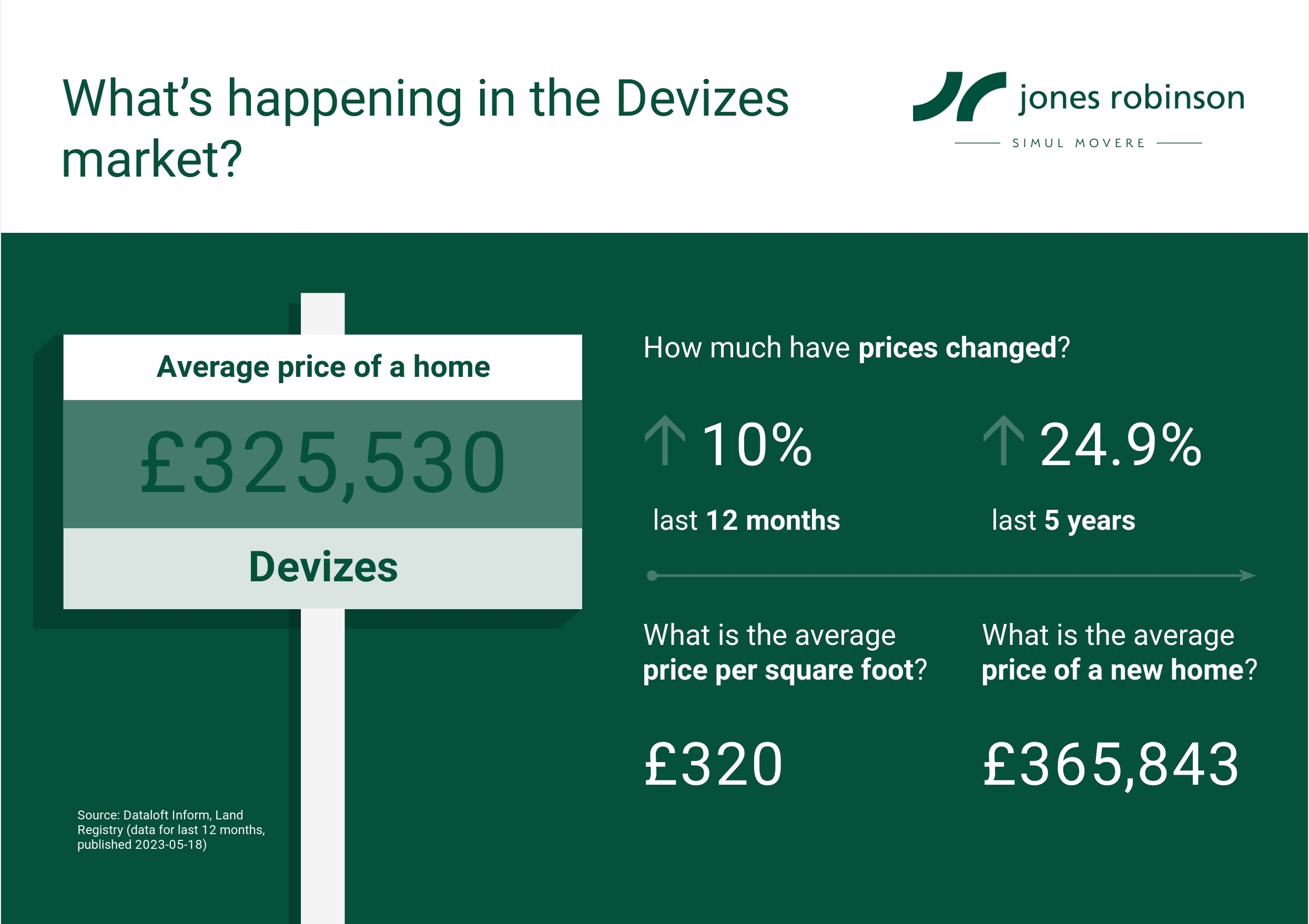 A Closer Look at the UK Property Market Estate Agents in Newbury